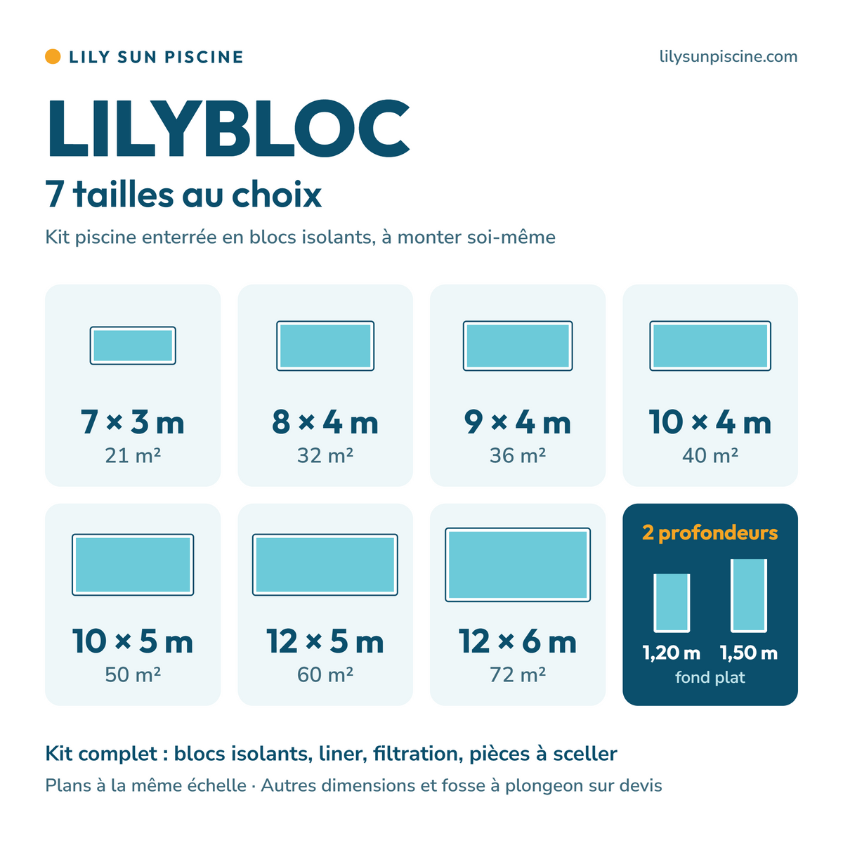 Kit piscine LILYBLOC – Structure isobloc auto-construction – Kit complet filtration, liner et pièces à sceller